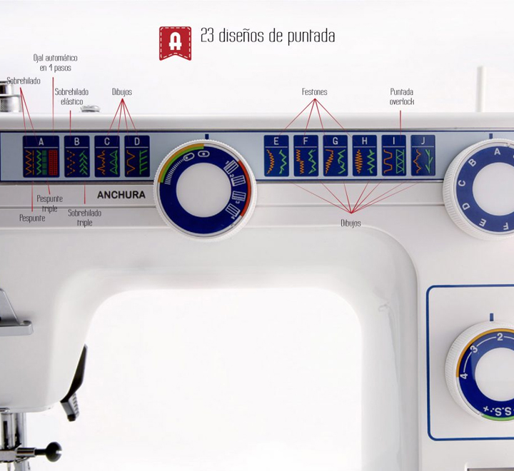 Máquina de Coser Alfa 393 - Envío Gratis - eCostura